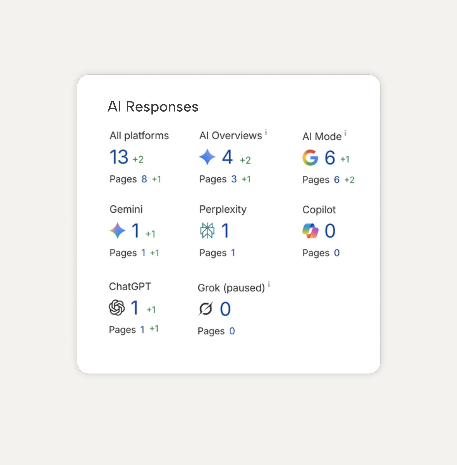 Improve organic reach on search engines and AI platforms for your accounting practice