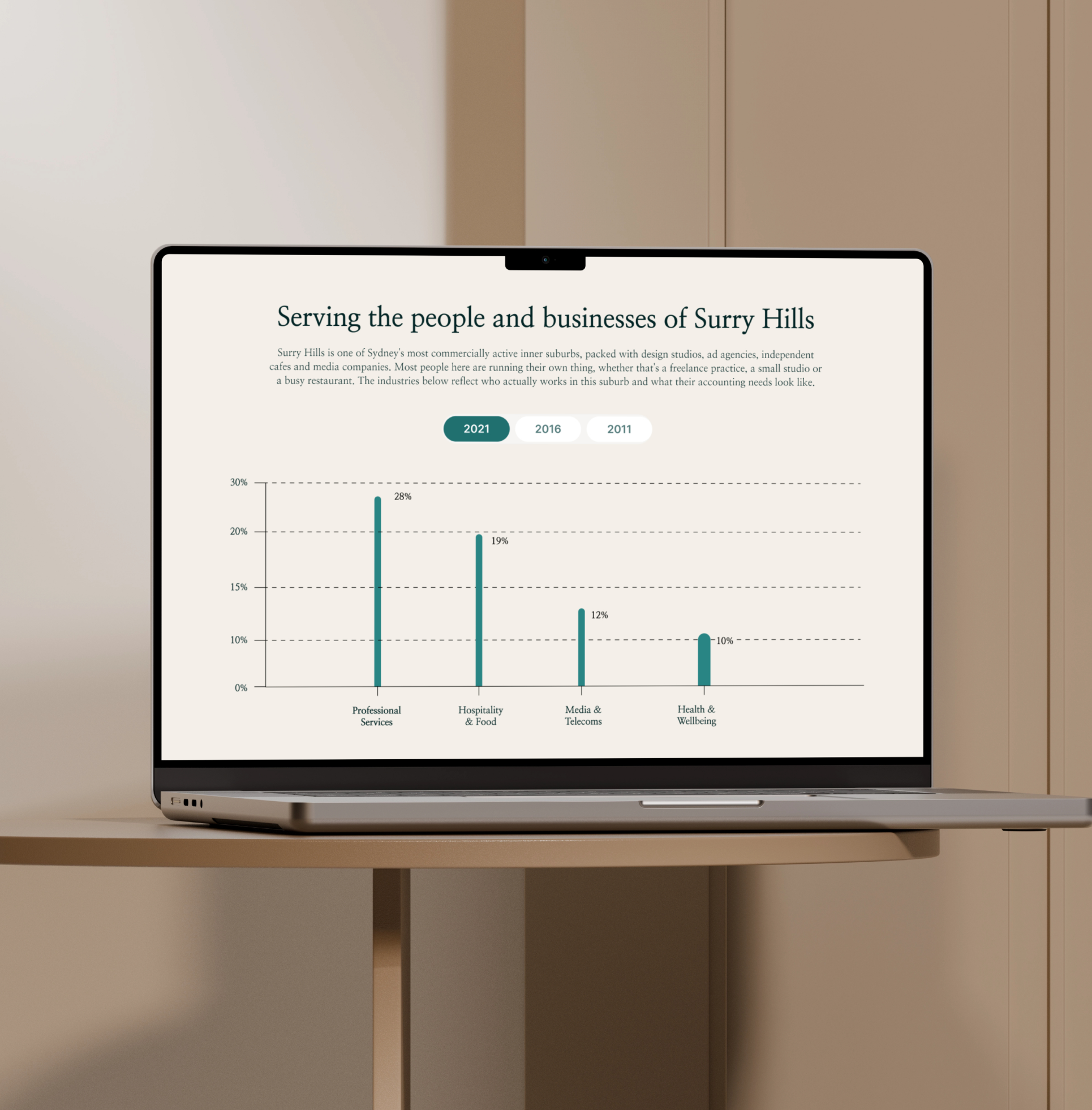 Maximise reach with a search engine optimised website for your accounting practice