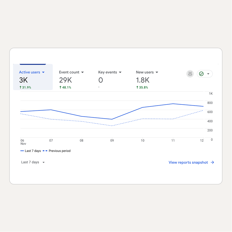 SEO for accountants - Discover new opportunities through organic ranking