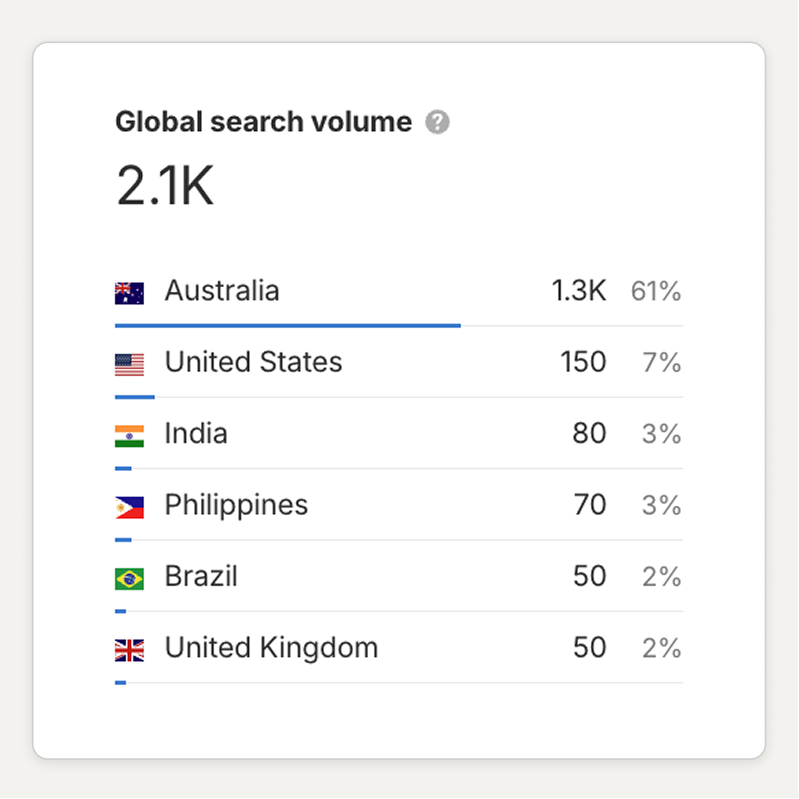 SEO for accountants - Maximise revenue with a search engine optimised website